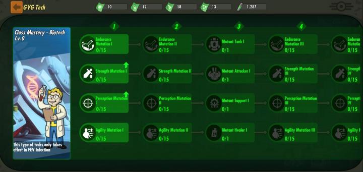 Make sure to boost your dwellers